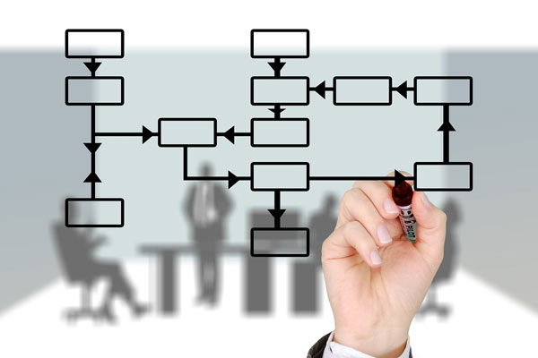 Social Media Marketing Kurs mit Feedbackschleifen